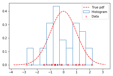 fityk draw boxes histogram